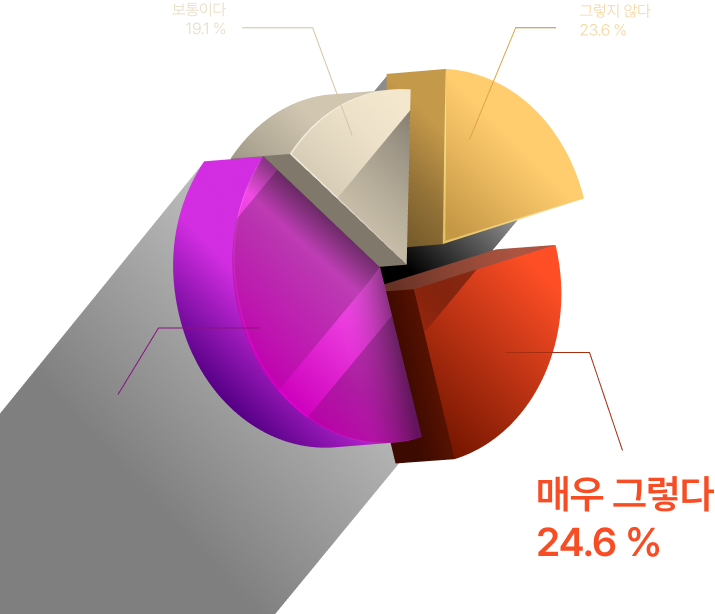graph04