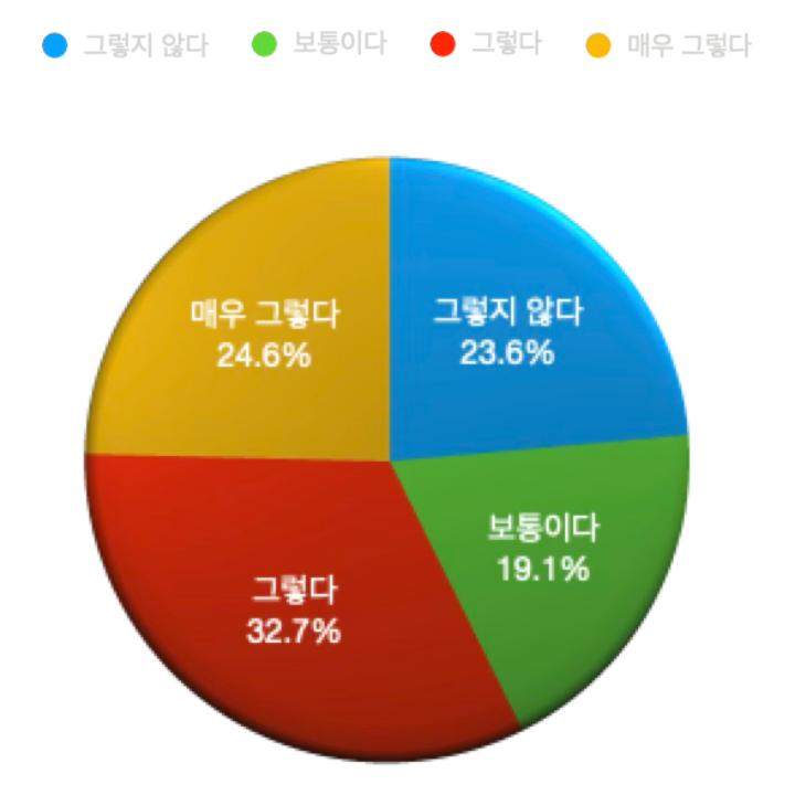 chart_d